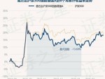 4月2日基金净值：景顺长城景泰丰利纯债债券A最新净值1.1077，涨0.24%