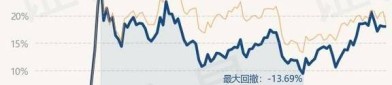 4月2日基金净值：易方达信息产业混合A最新净值2.592，涨0.08%