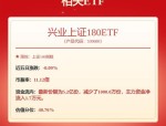 医疗行业政策预期向好，兴业上证180ETF(530680)早盘窄幅震荡