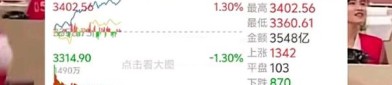 沪指逼近3500点，财通基金5只基金涨超5%，多只基金年内收益率超20%
