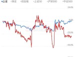 中创股份（688695）8月5日主力资金净卖出708.58万元