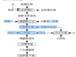 天赐材料获得发明专利授权：“低杂质电池级磷酸铁的制备方法”