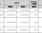 杰美特最新公告：多名股东拟减持不超过190.53万股