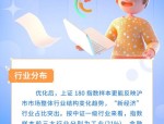 发挥指数化投资多重功能