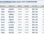 年内40多只定开基金延长开放期 重仓泡泡玛特的权益产品也在列 释放什么信号？