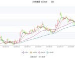 三环集团（300408）8月5日主力资金净买入5360.03万元