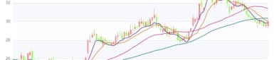 三环集团（300408）8月5日主力资金净买入5360.03万元