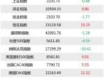 基金二季报发布完毕 股票型ETF规模持续增长