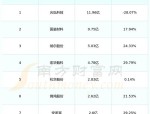宏华数科（688789）8月5日主力资金净买入2194.37万元