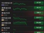 地缘冲突发酵致金价油价加速上行 黄金、白银资产配置再被市场关注
