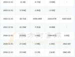 尔康制药（300267）8月5日主力资金净卖出2697.23万元