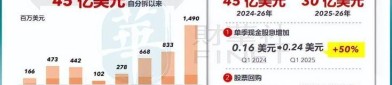 百胜中国二季度业绩稳健增长：提效与创新双轮驱动，经营利润同比攀升14%