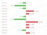 市场避险情绪升温，黄金价格持续走强，黄金股ETF（159562）涨1.35%