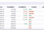 年内首只“翻倍基”出现 创新药基金强势霸屏 宝座能否坚守到年底？