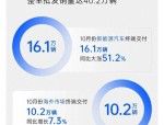 上汽集团（600104）8月5日主力资金净卖出4504.71万元