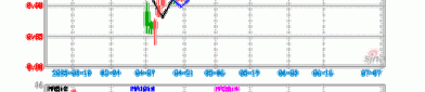 6月A股科技成长板块迎来关键窗口期，500质量成长ETF（560500）涨0.64%