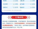 银行股走强红利主题基金再成“香饽饽” 长期配置价值凸显