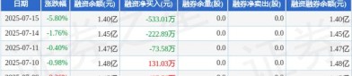 英诺激光（301021）8月5日主力资金净卖出1917.34万元