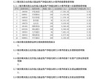 引领长期价值投资新风向，嘉实国证自由现金流ETF蓄势待发