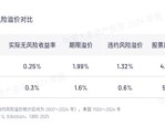 晨星全球高级战略顾问陈鹏：抓住β收益，已经跑赢了95%的投资者