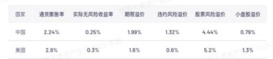 晨星全球高级战略顾问陈鹏：抓住β收益，已经跑赢了95%的投资者