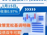 机构称当前长久期债具有较高的性价比，30年国债ETF（511090）今日早盘小幅下跌