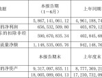 景旺电子（603228）8月5日主力资金净卖出6117.89万元