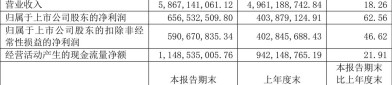 景旺电子（603228）8月5日主力资金净卖出6117.89万元