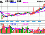 【ETF动向】8月5日南方中证房地产ETF基金涨1.2%，份额减少7150万份