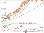 年内第四只基金发行失败，债基也非不败金身，两度增加代销机构仍无果