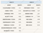 从频频清盘到业绩回暖 半数FOF基金本周创净值新高 哪些产品被加仓最多？