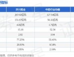 济川药业（600566）8月5日主力资金净卖出1771.28万元