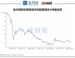 4月2日基金净值：浦银安盛普丰纯债债券A最新净值1.0194，涨0.09%