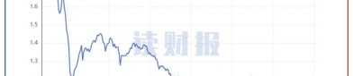 4月2日基金净值：浦银安盛普丰纯债债券A最新净值1.0194，涨0.09%