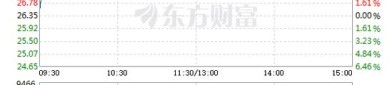 中源协和（600645）8月5日主力资金净买入1574.37万元