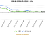 图解长虹华意中报：第二季度单季净利润同比增6.80%