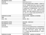 鑫元基金高管迎新：张鹏飞、杨晓宇出任副总经理，均来自南京银行