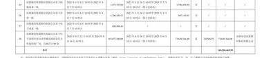8月5日赫美集团发布公告，股东减持3.73万股