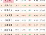 九联科技：7月28日至8月4日高管许华、凌俊减持股份合计291万股