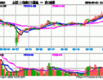 多家机构看好A股后市表现，兴业上证180ETF(530680)涨0.19%