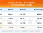 神州数码：已支持DeepSeek、通义、ChatGPT等60+主流基础大模型