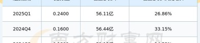 生益科技（600183）8月5日主力资金净卖出874.91万元