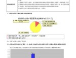 兴业基金：重大基建项目带来预期变化，建议关注兴业华证沪港深红利100指数产品（021931）长期投资价值