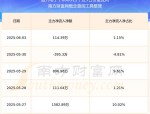 盟升电子（688311）8月5日主力资金净买入24.43万元