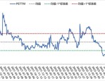 宏观与估值共振，恒生科技指数ETF（513180）持续净流入
