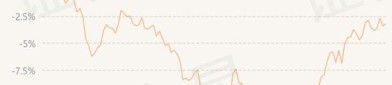 4月2日基金净值：永赢添益债券最新净值1.0297，涨0.2%