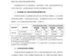 【机构调研记录】汇添富基金调研聚辰股份