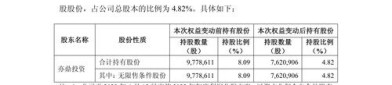 【机构调研记录】汇添富基金调研聚辰股份