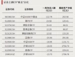 4.3万亿ETF创新高 谁主大局？最新排名出炉