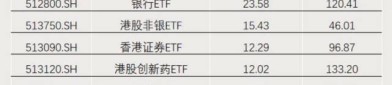 4.3万亿ETF创新高 谁主大局？最新排名出炉